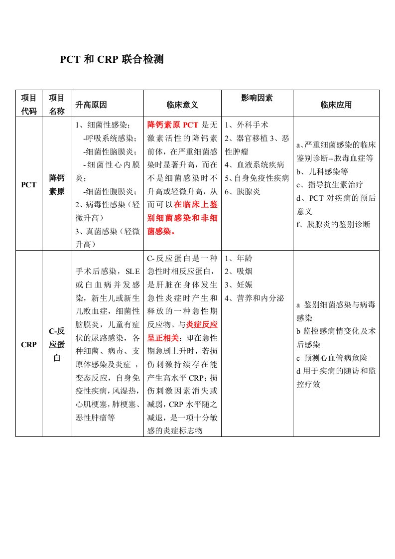 PCT和CRP联合检测细菌感染