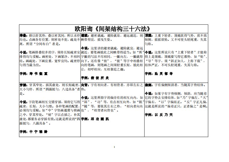 欧阳询楷书《间架结构三十六法》