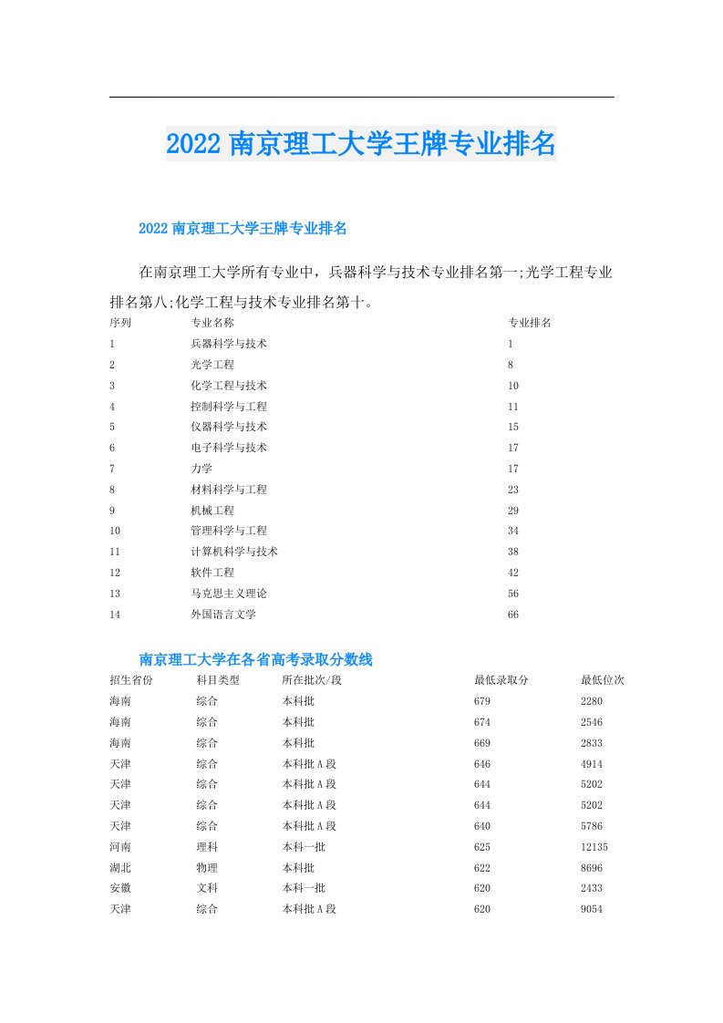 南京理工大学王牌专业排名