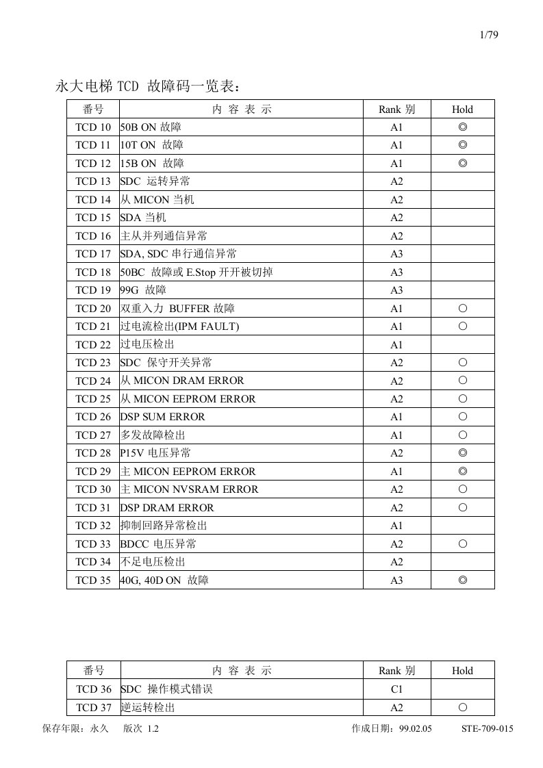 永大电梯故障TCD说明