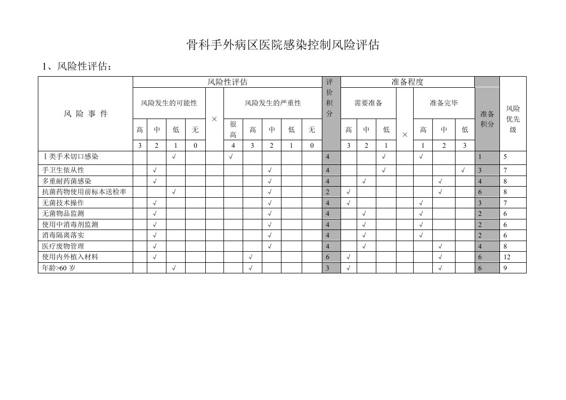 医院感染控制及风险评估表