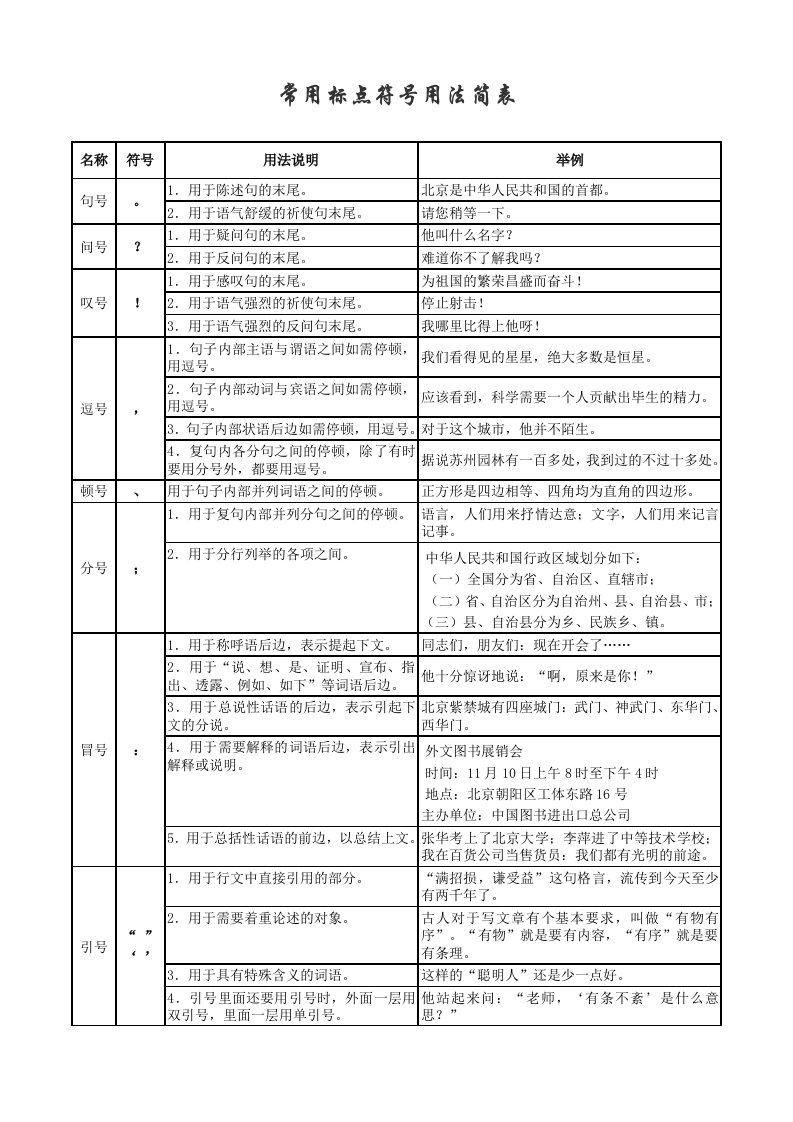 常用标点符号用法简表