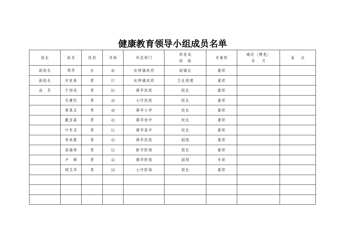 健康教育领导小组成员名单