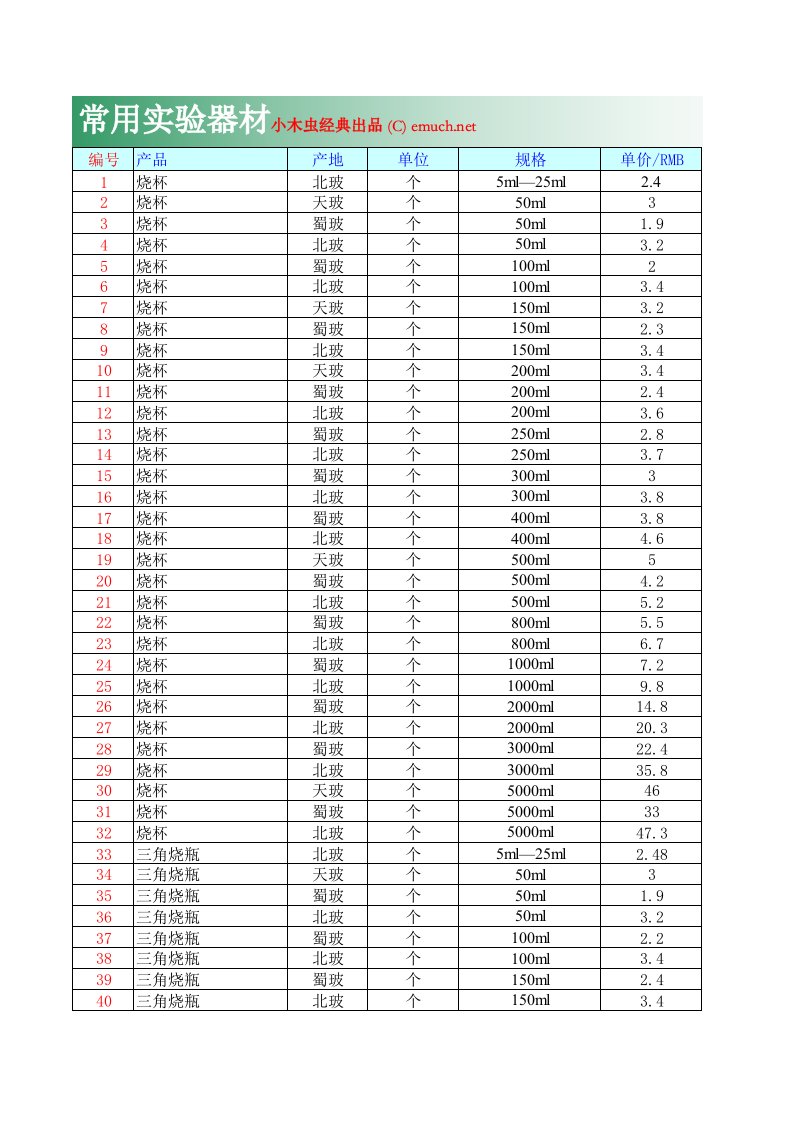 玻璃仪器化学试剂价格参考大全