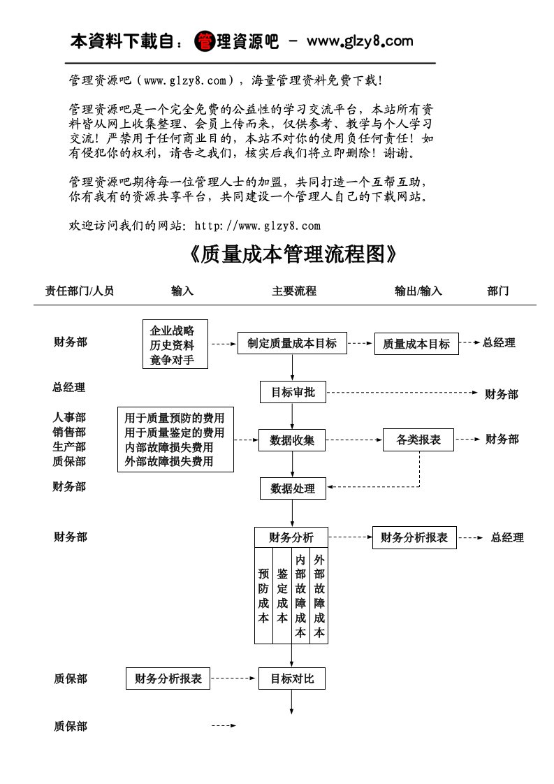 质量成本管理流程图