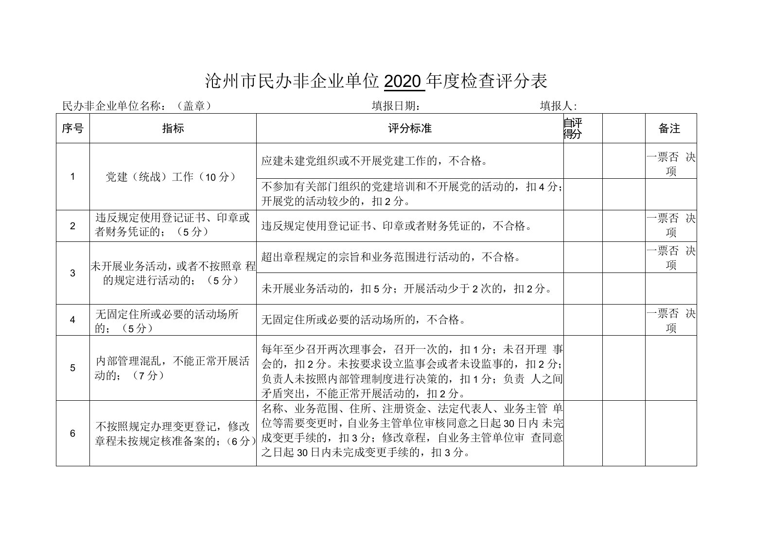 沧州市民办非企业单位2020年度检查评分表