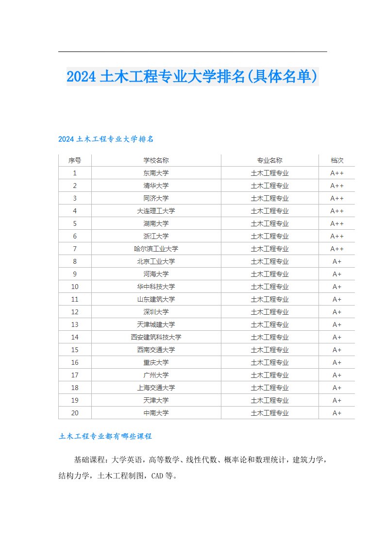 2024土木工程专业大学排名(具体名单)