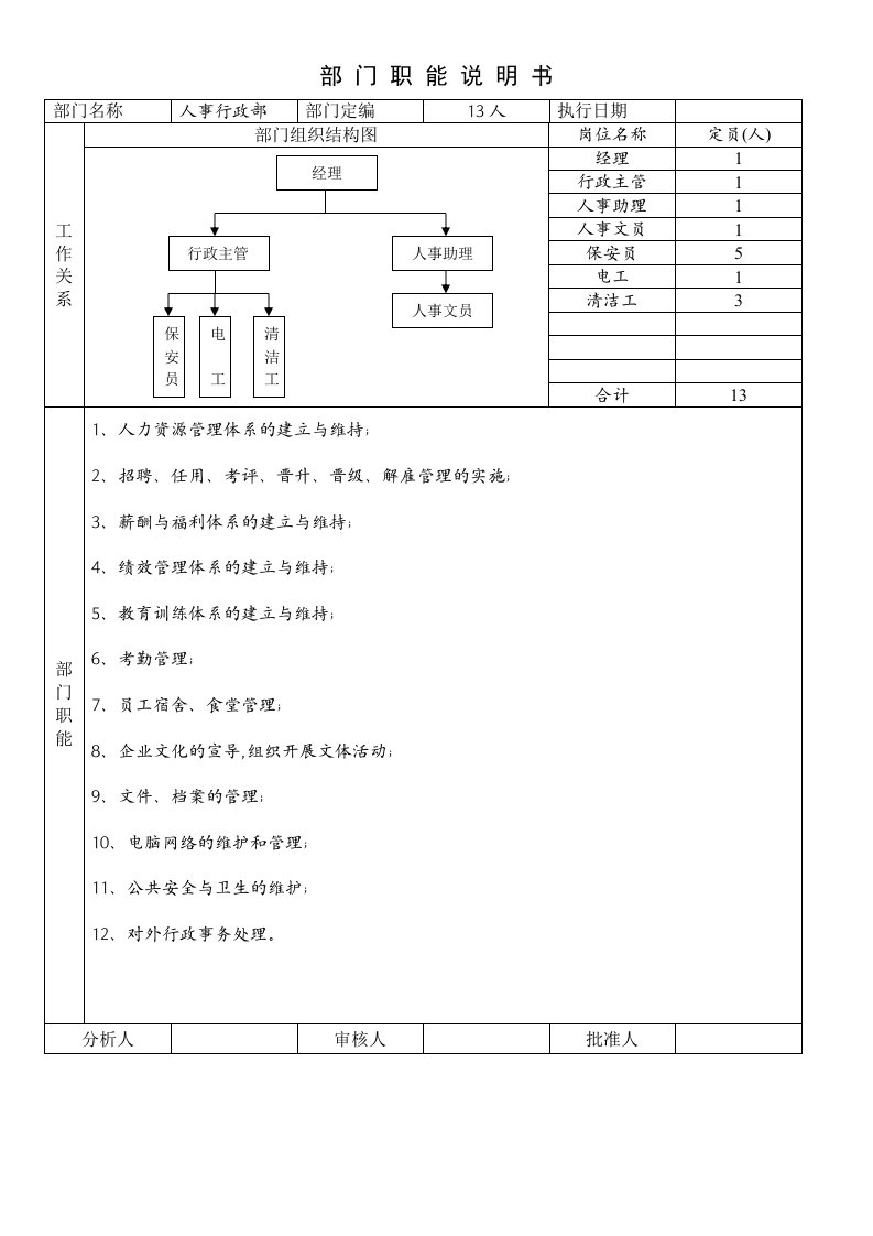 部门能说明书（行政部）