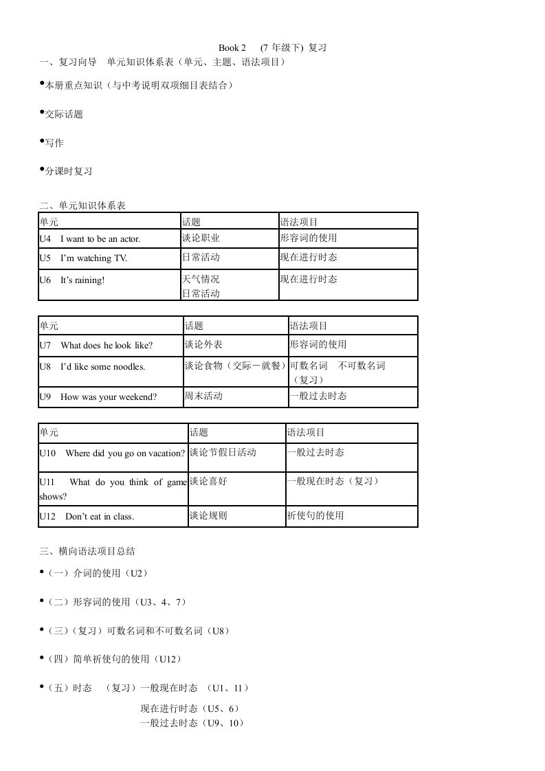 七年级下英语综合复习教案