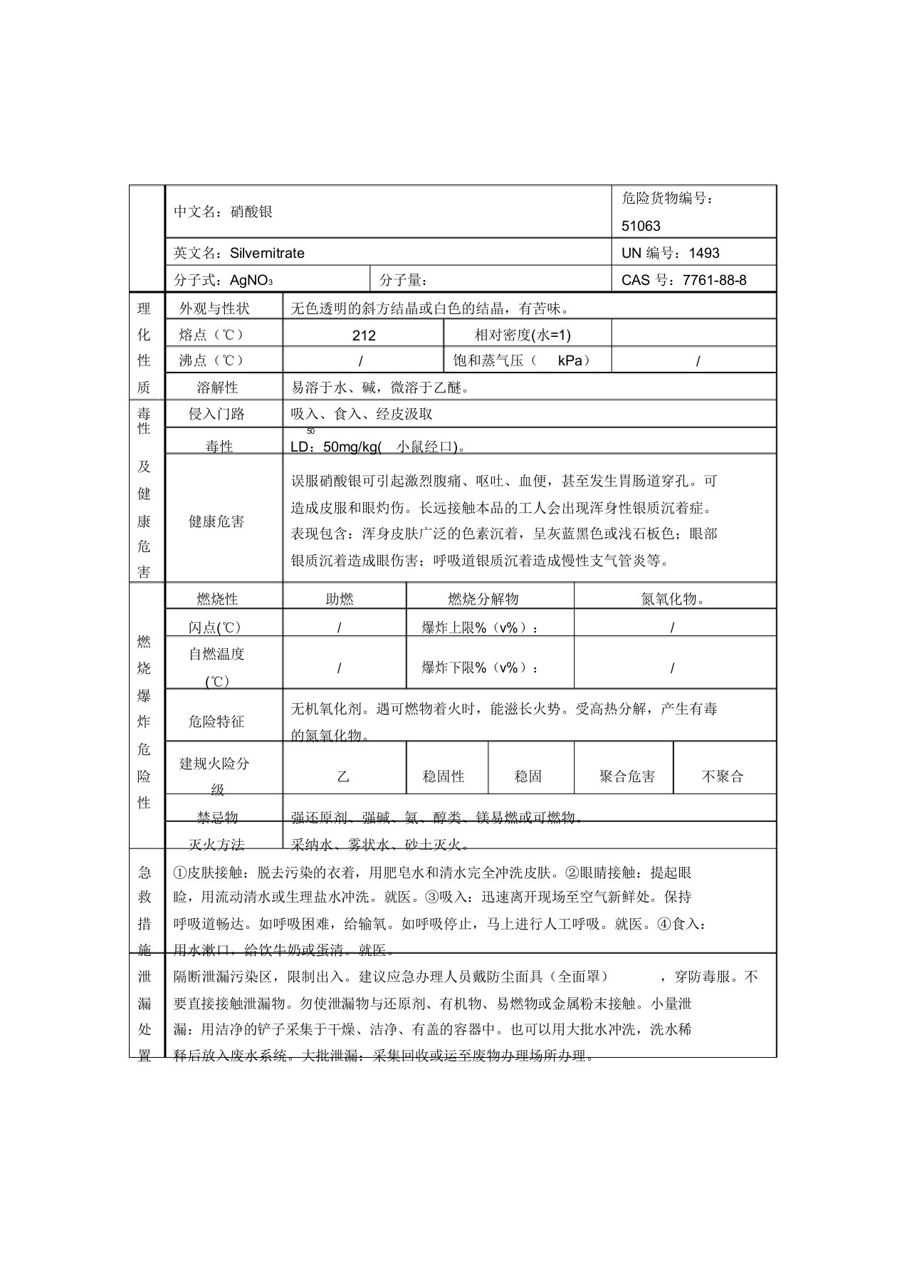 硝酸银理化性质及危险特性