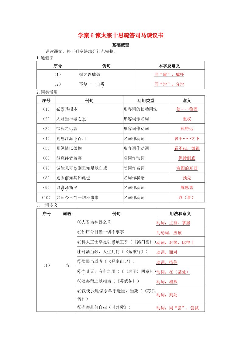 2025版高考语文一轮总复习第五部分教材梳理专题十二文言文梳理学案6谏太宗十思疏答司马谏议书