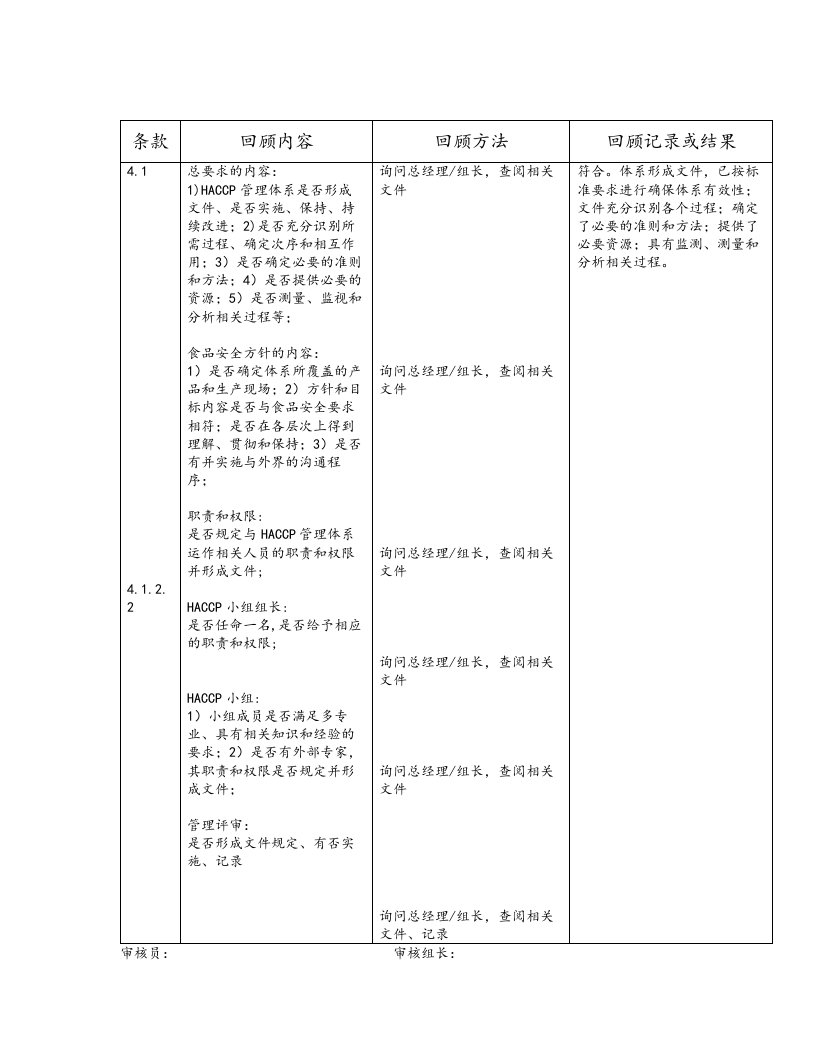 HACCP内审检查表