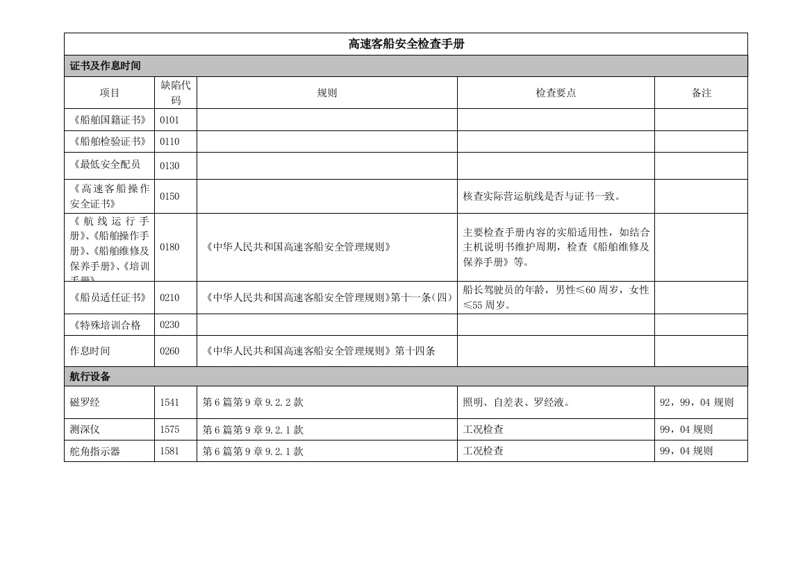 高速客船安全检查手册