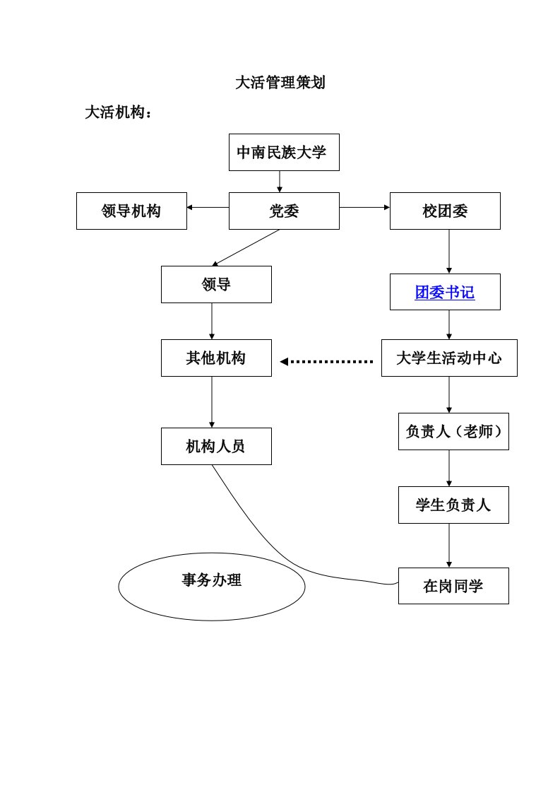 大活管理策划