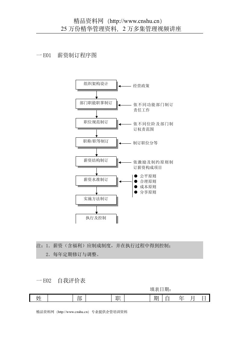 人事行政管理表格E纵表格