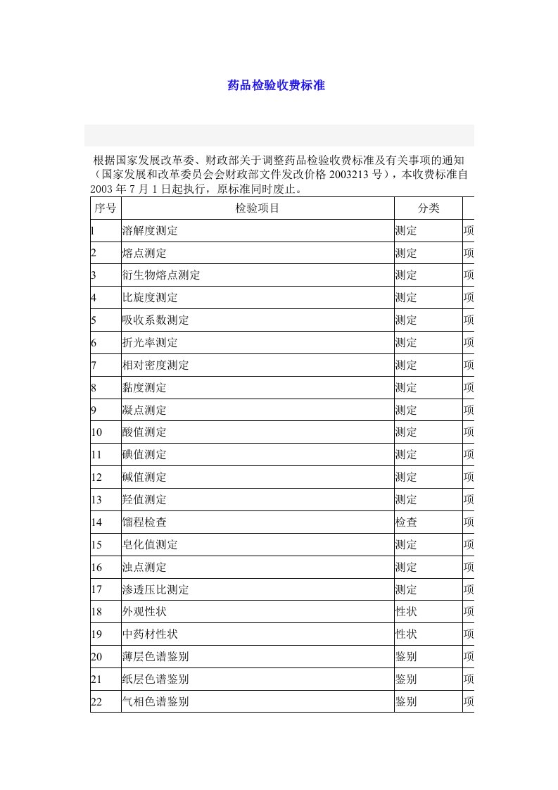 药品检验收费标准.doc