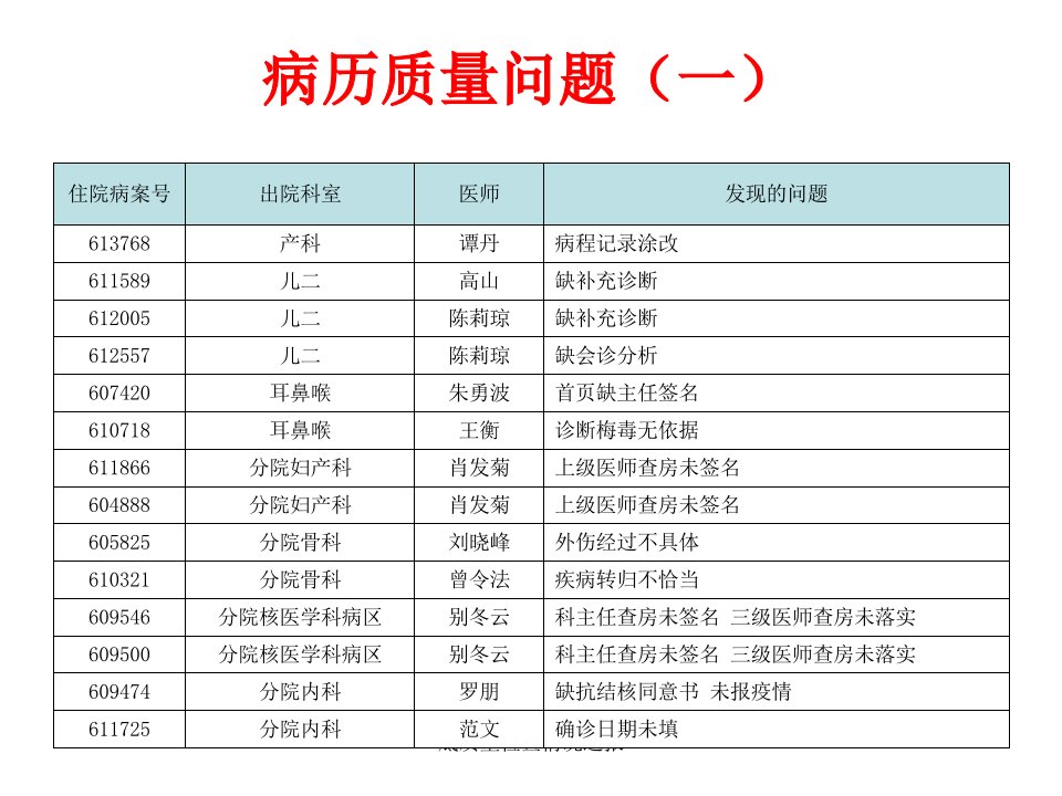 底质量检查情况通报课件