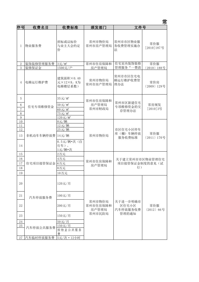 常州市物业收费