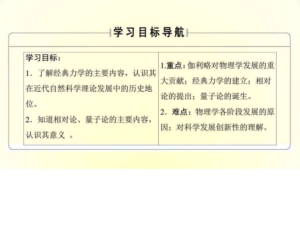 最新同步课件第7单元第19课时物理学的长足进步精品课件