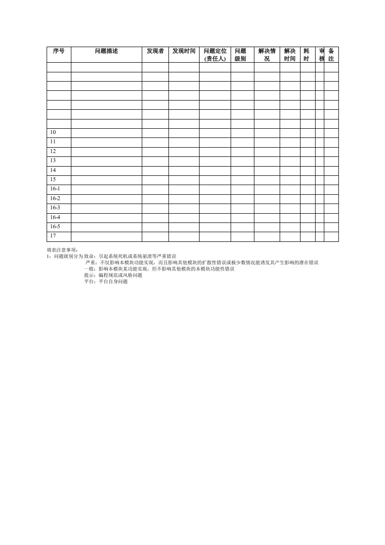 精品文档-代码走查记录表