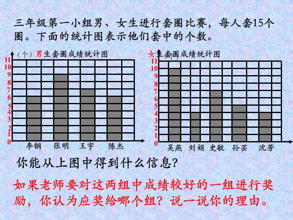 统计与求平均数