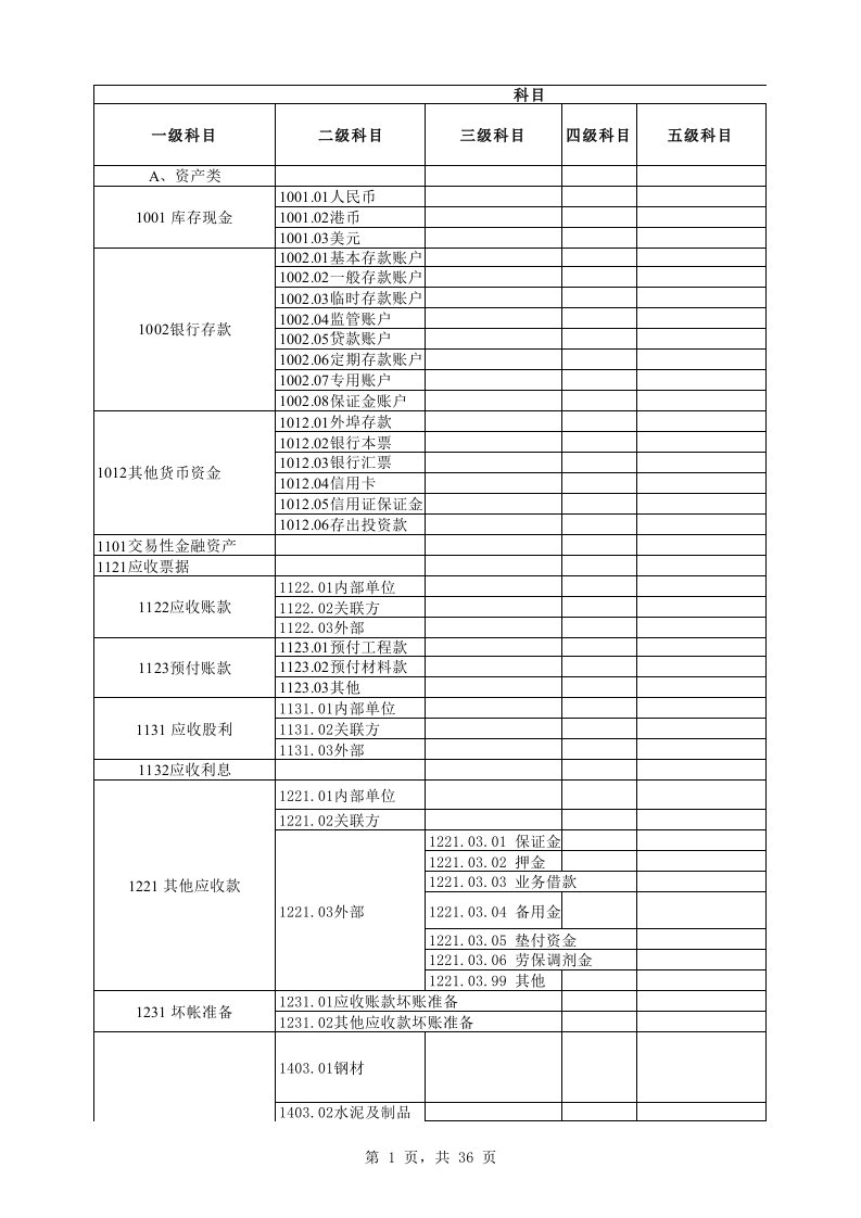 建筑公司会计科目表及使用规范