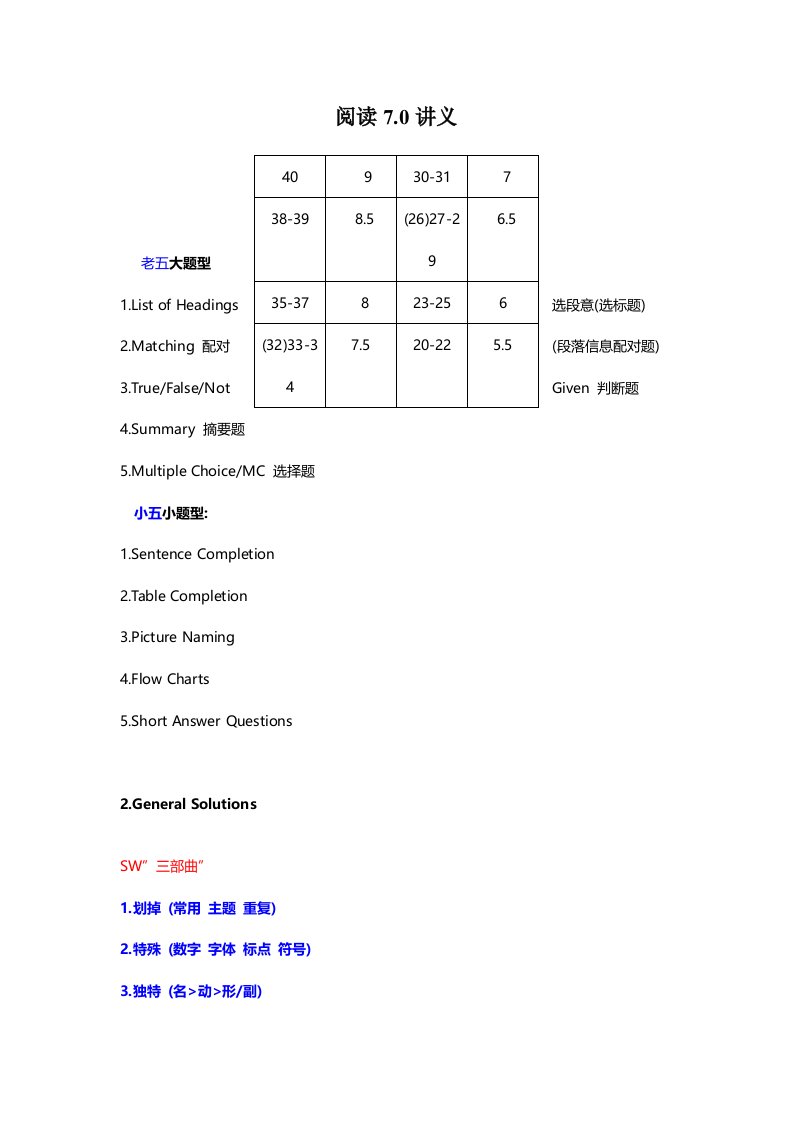 雅思阅读课程讲义(简略)