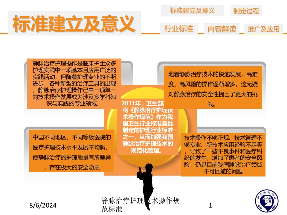 2021年静脉治疗护理技术操作规范标准