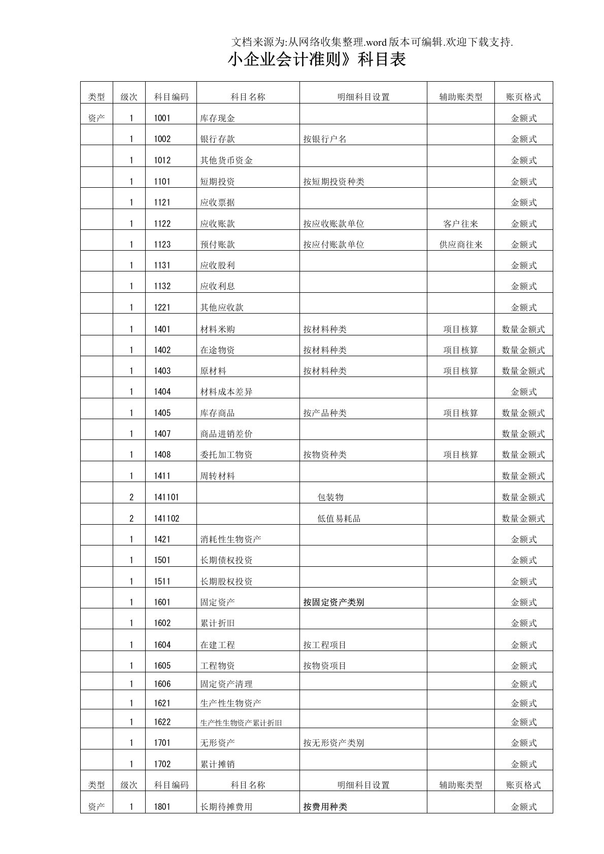 小企业会计准则科目表