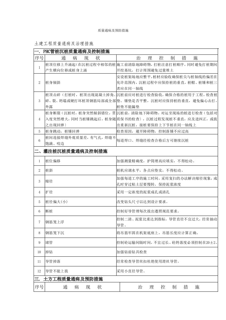 建安质量通病及预防措施