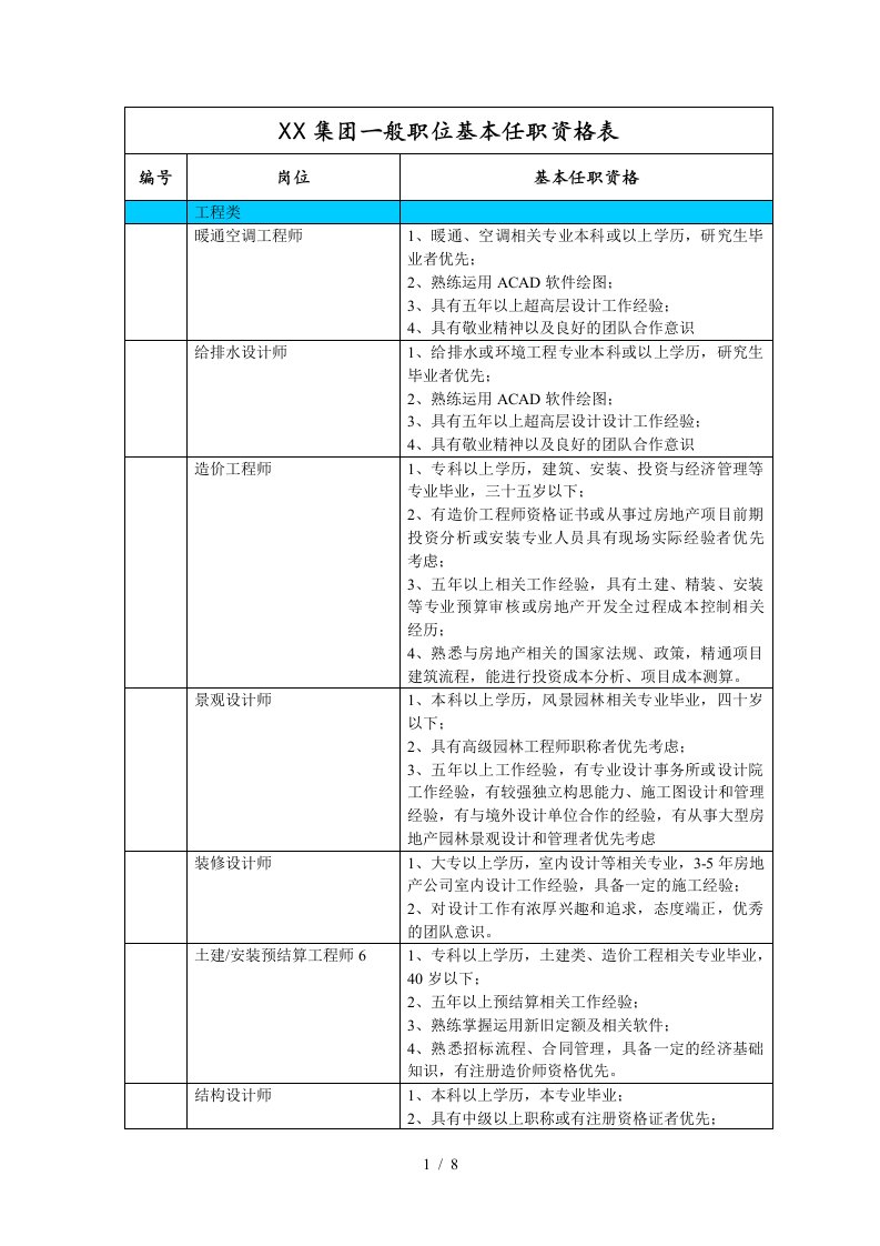 基本任职资格表