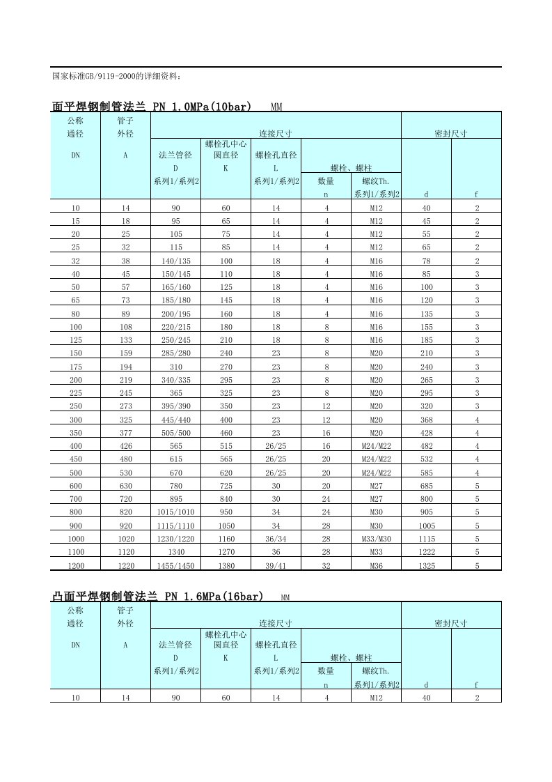 法兰尺寸表