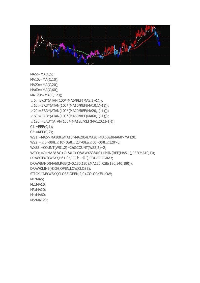 通达信指标公式源码