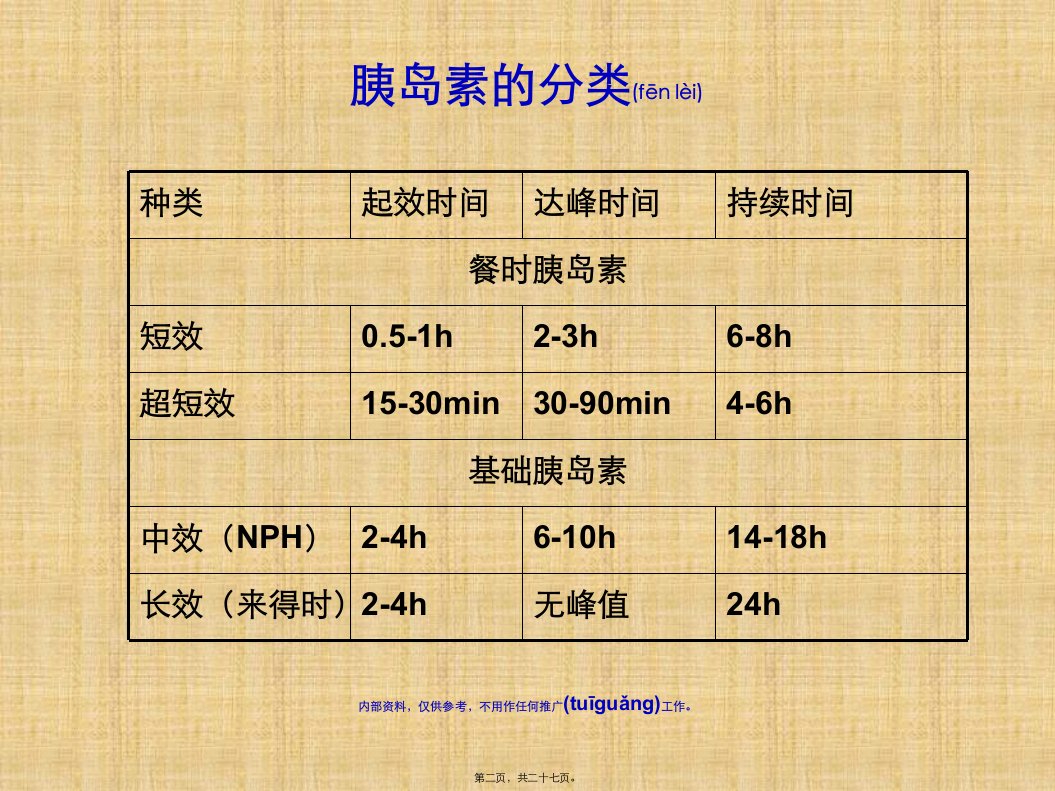 医学专题胰岛素分类完整版