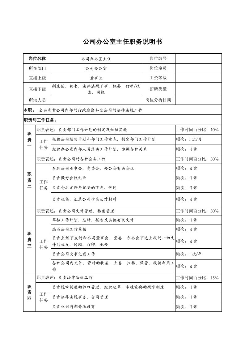 岗位职责-某军品企业公司办公室主任职务说明书