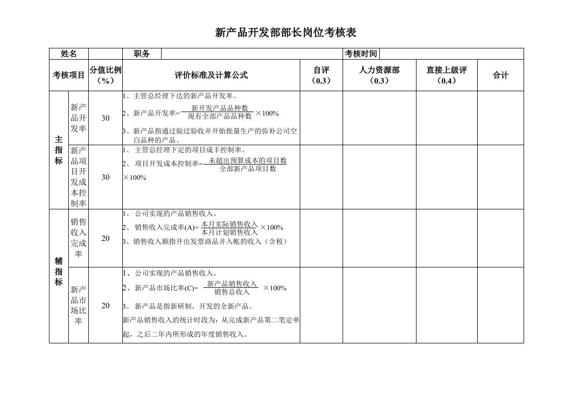 新产品开发部考核表