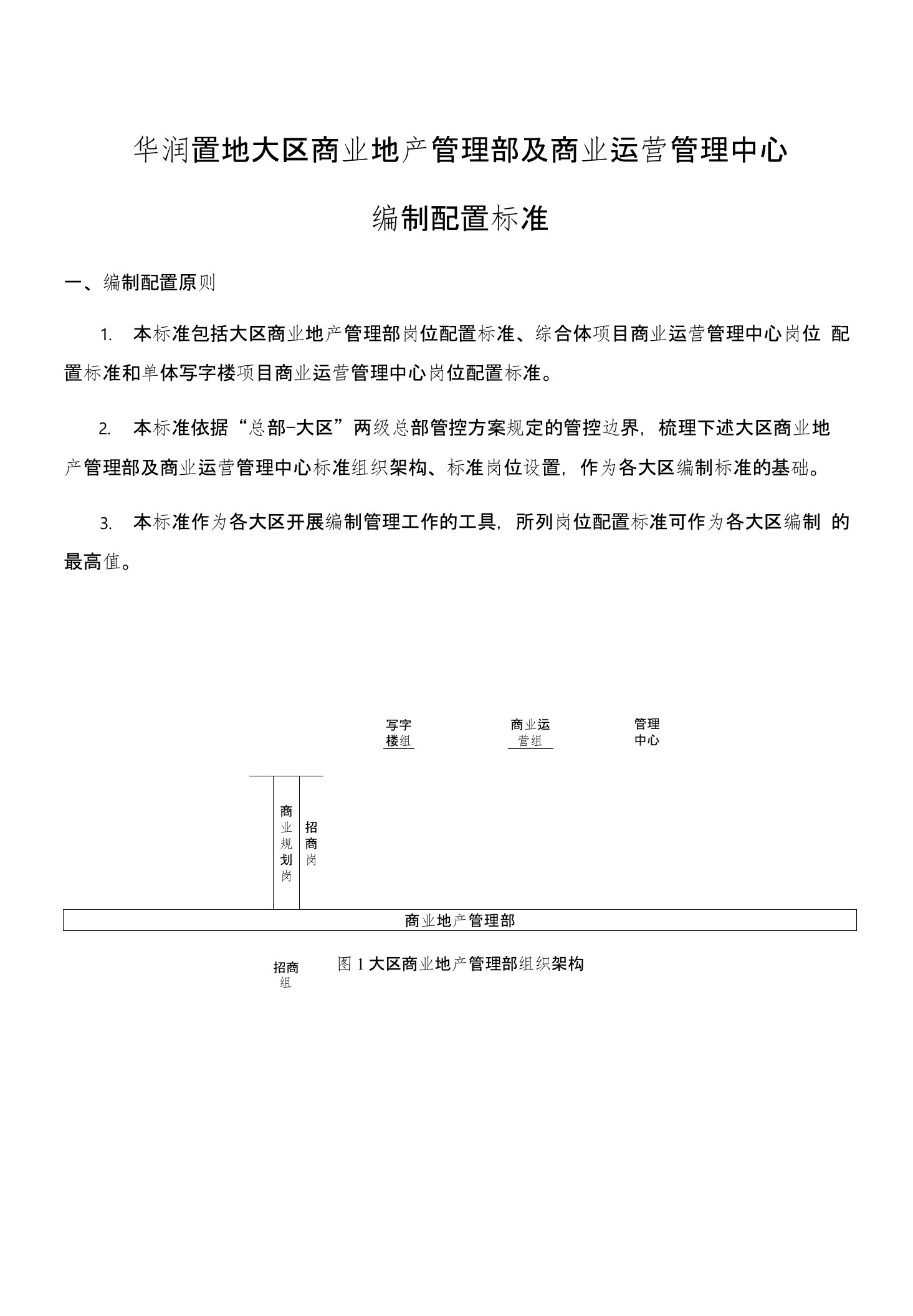 华润置地大区商业地产管理部及商业运营管理中心编制配置标准