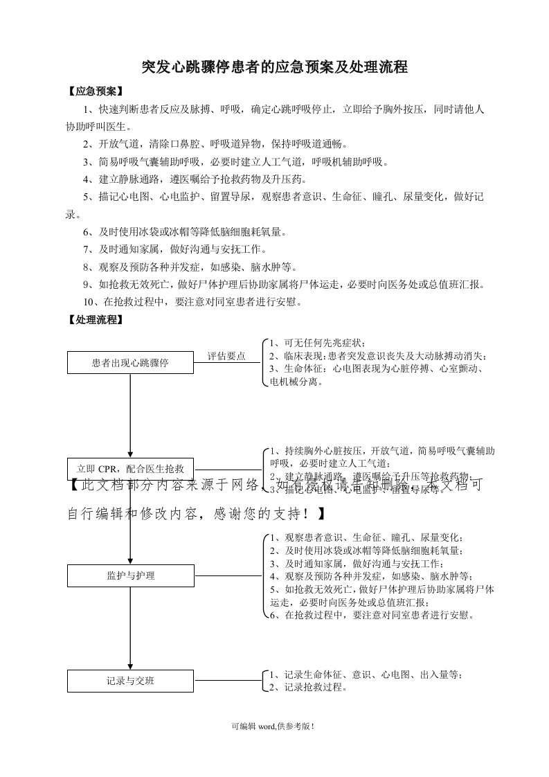 突发心跳骤停患者的应急预案及处理流程