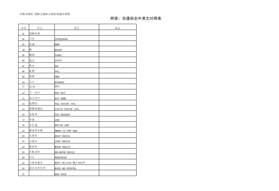 交通标志中英文对照表