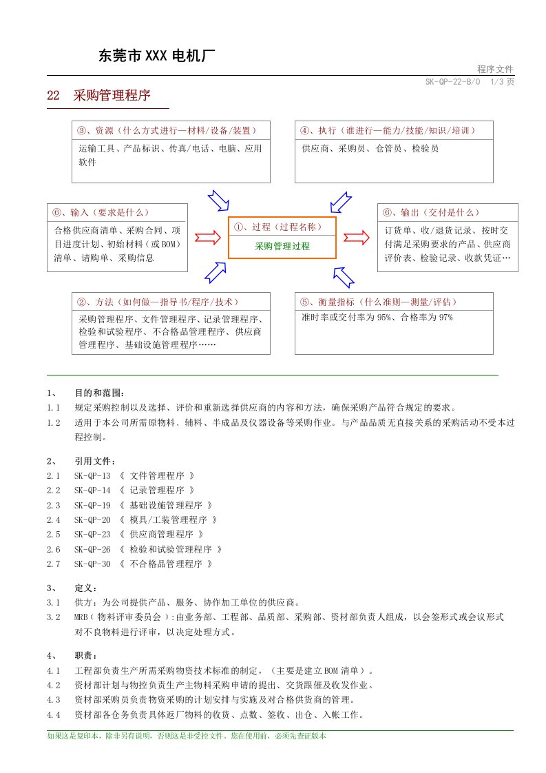 电机厂采购管理程序