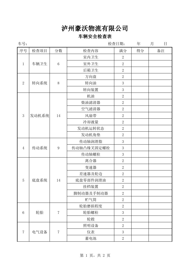 运输公司车辆安全检查表