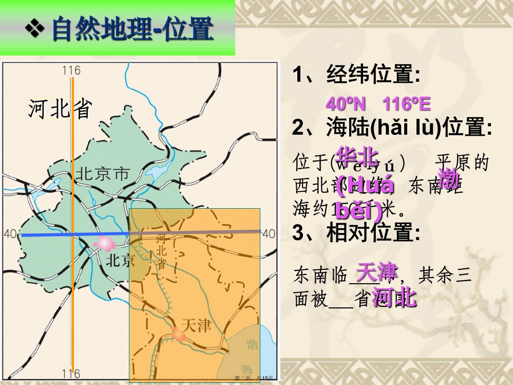 人教版八年级下册地理北京课件备课讲稿