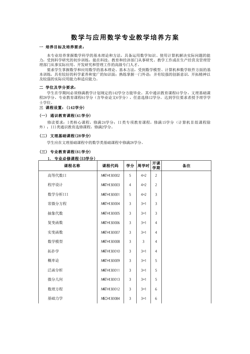 数学与应用数学专业教学培养方案2011