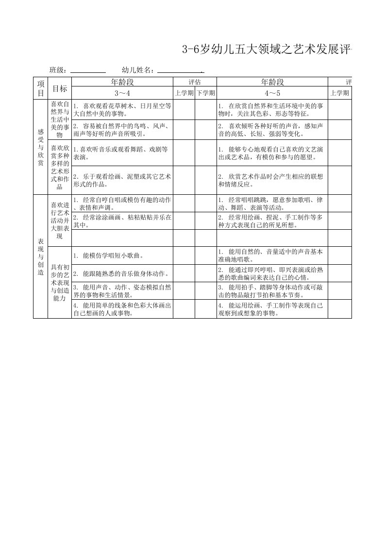 3-6岁五大领域艺术发展评估