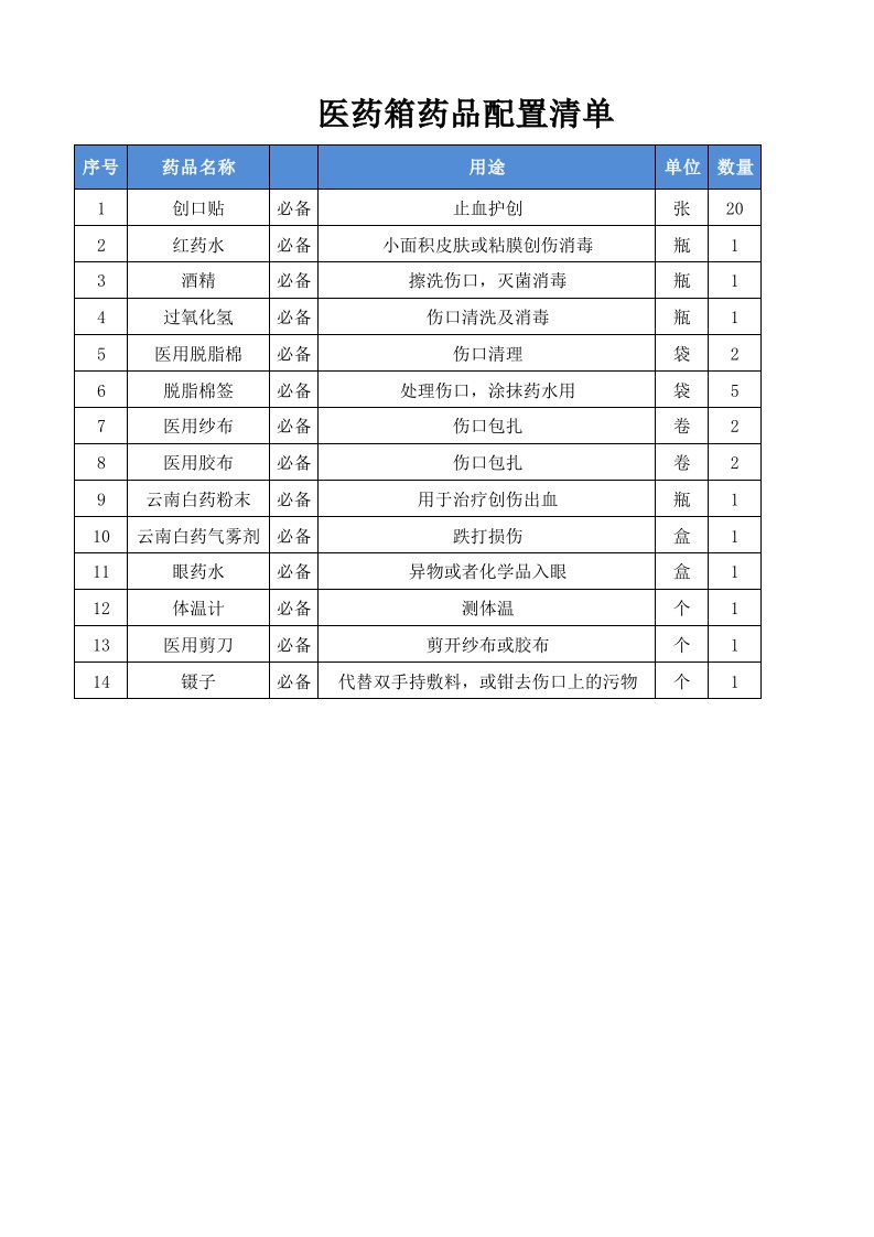 医药箱药品配置清单