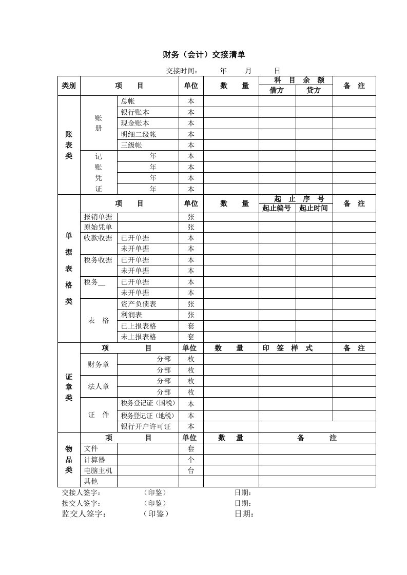 财务人员交接清单