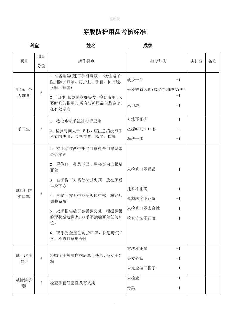 穿脱防护服评分标准