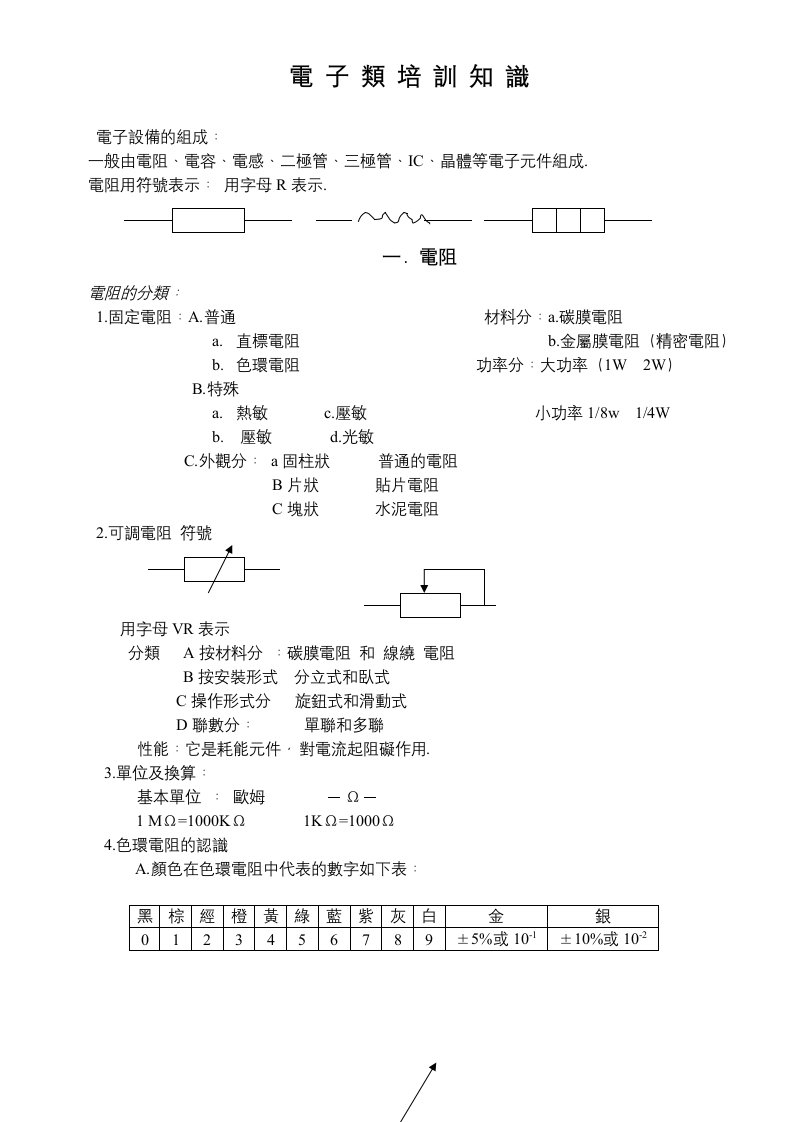 电子行业-电子类教材