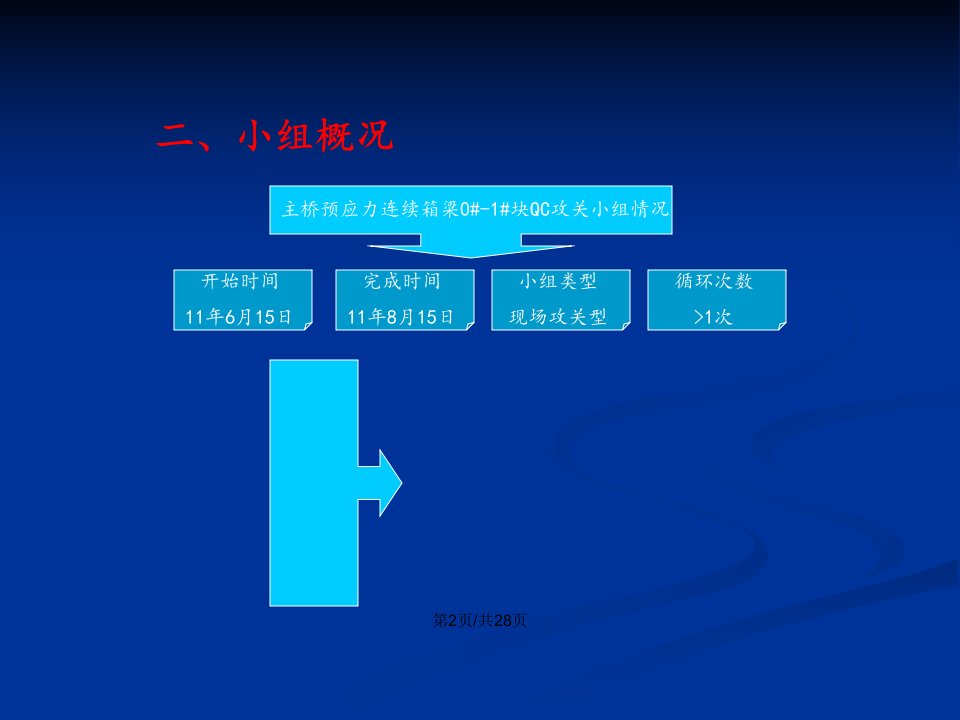 块QC成果演示教案