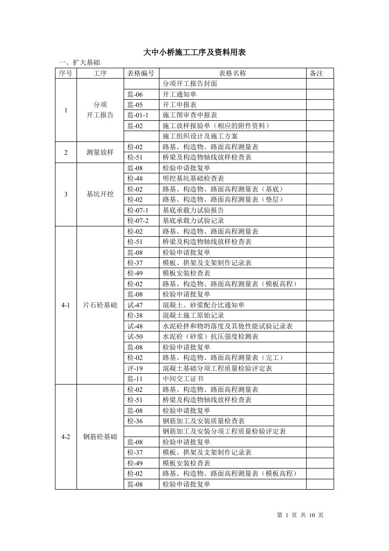 高速公路工程施工工序及检查表